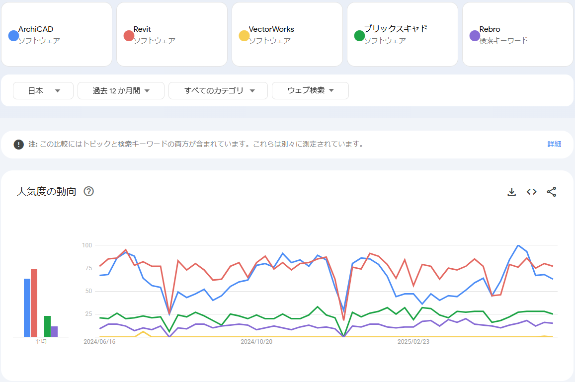 Googleトレンド調査結果