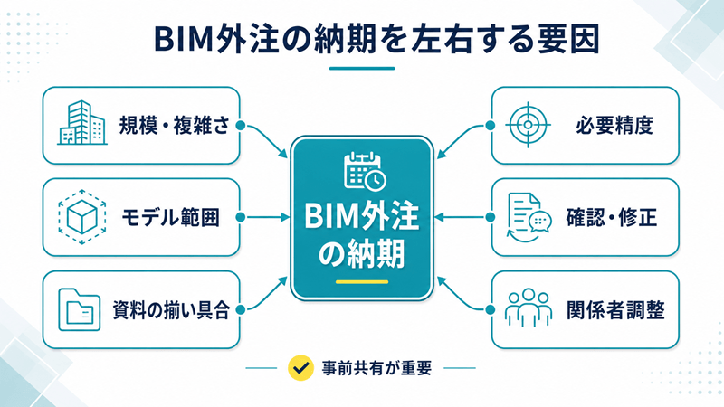BIM外注の納期を左右する要素