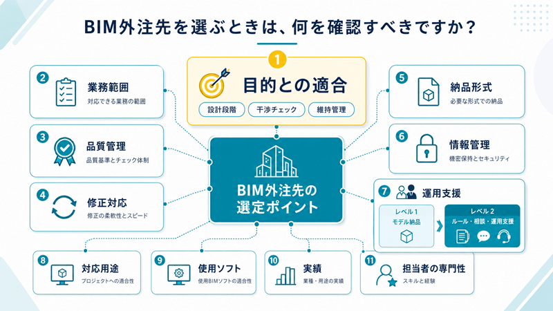 BIM外注先の選び方