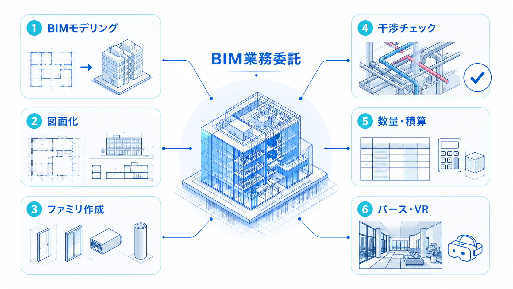 外注できるBIM業務の範囲を図解