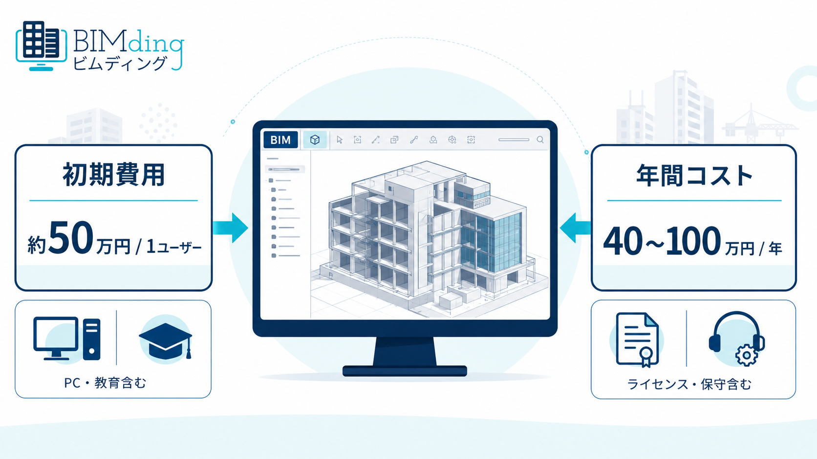 BIMソフトの価格や相場を図解